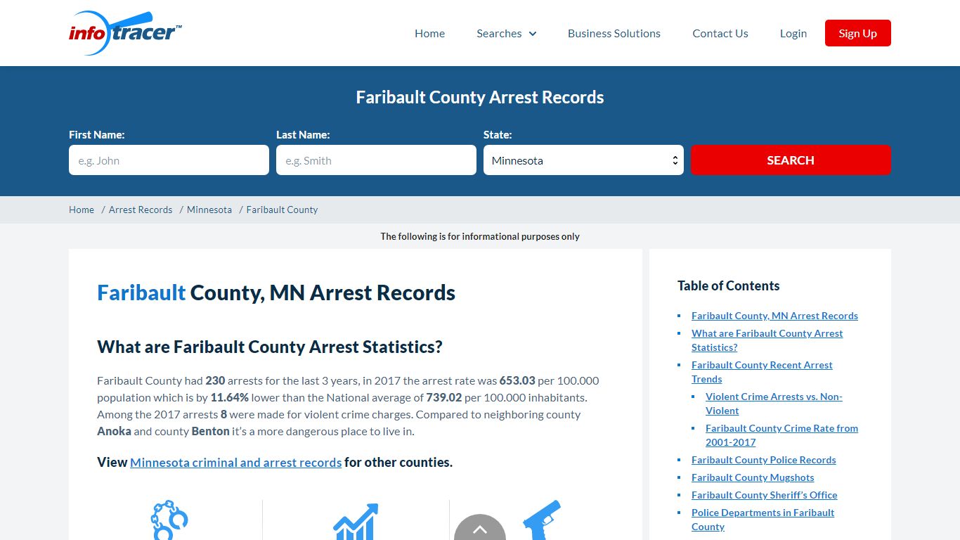 Faribault County, MN Arrests, Mugshots & Jail Records ...